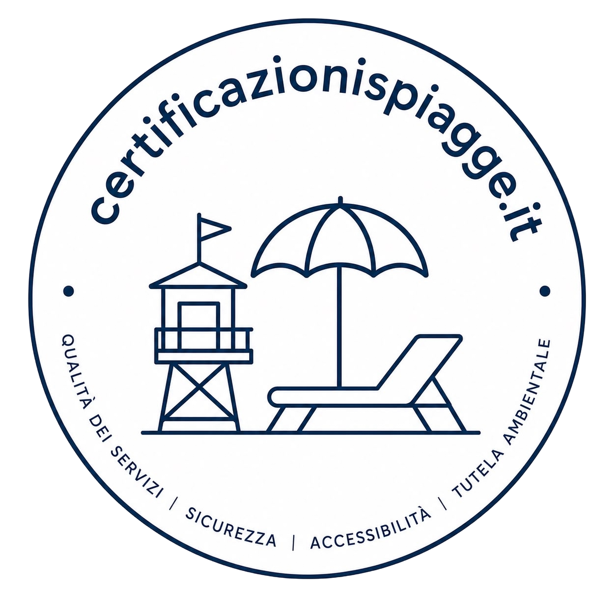 Certificazioni Spiagge